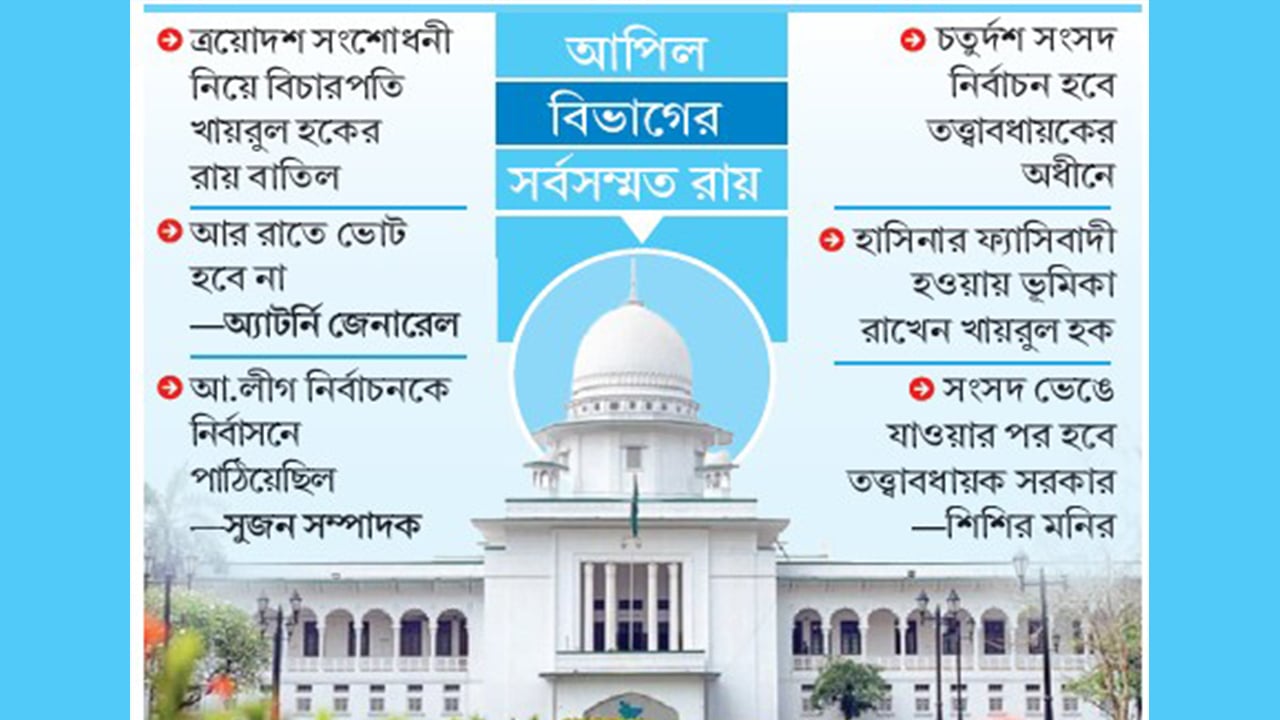 তত্ত্বাবধায়ক সরকার পুনর্বহাল