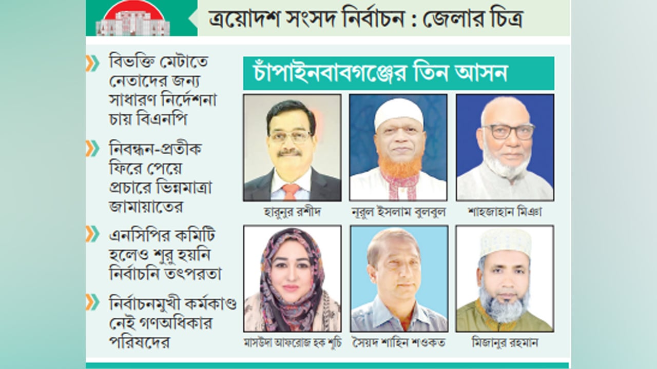 বিএনপিতে কোন্দল, চ্যালেঞ্জ জানাতে প্রস্তুত জামায়াত