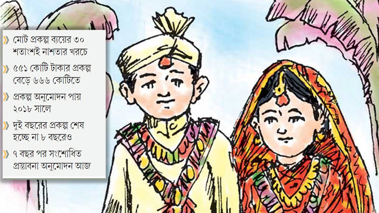 বাল্যবিয়ে ঠেকাতে নাশতার খরচই ২৩৪ কোটি টাকা