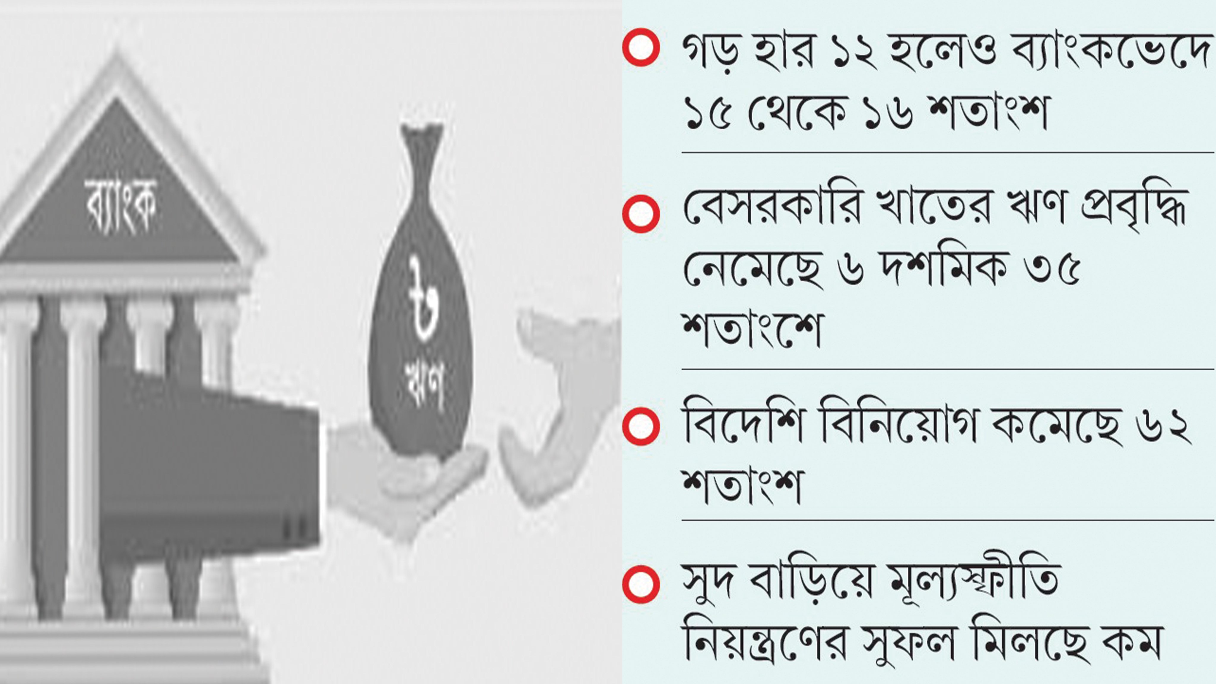 ব্যাংক ঋণের চড়া সুদে বিনিয়োগে খরা
