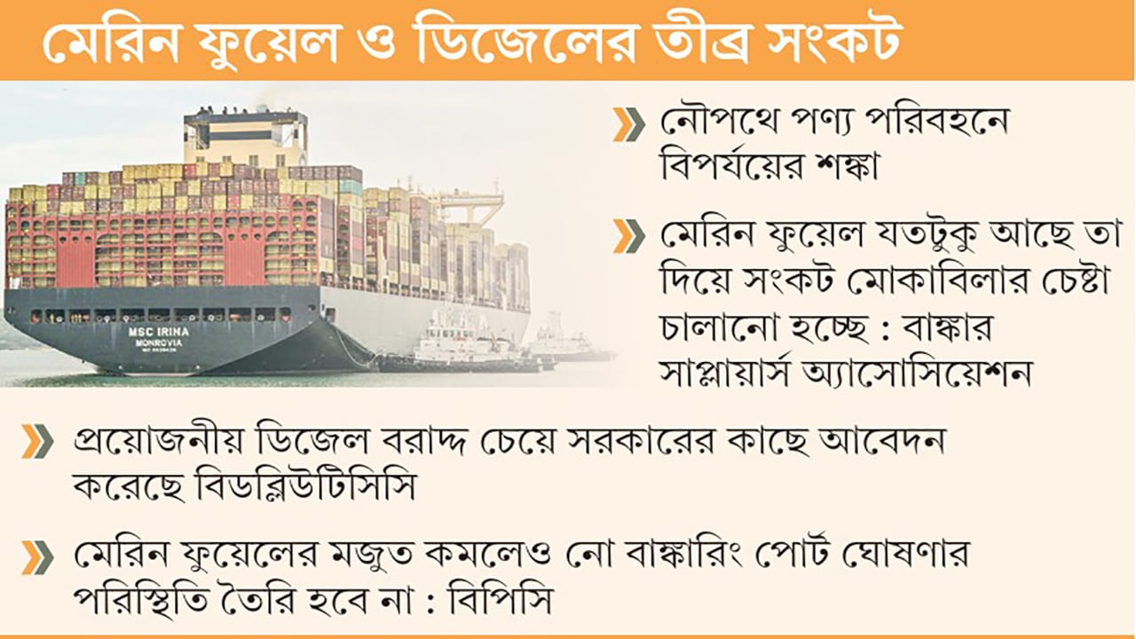 বন্ধের পথে বিদেশি জাহাজে বাঙ্কারিং লাইটার জাহাজেও নেই জ্বালানি