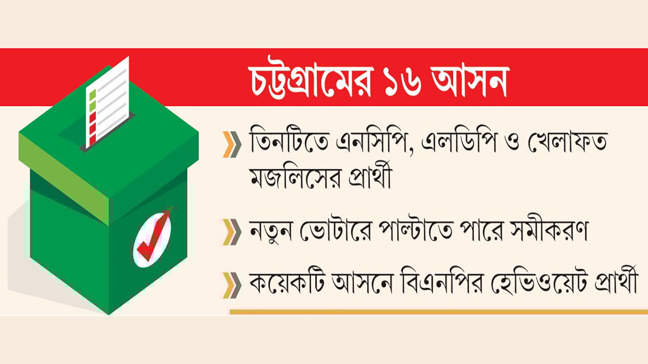 ১৩ আসনেই হাড্ডাহাড্ডি লড়াই হবে বিএনপি-জামায়াতের
