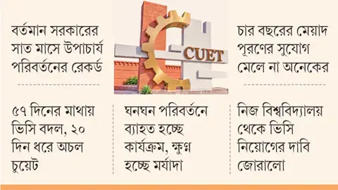 উপাচার্য নিয়োগ নিয়ে ক্যাম্পাসে অস্থিরতা