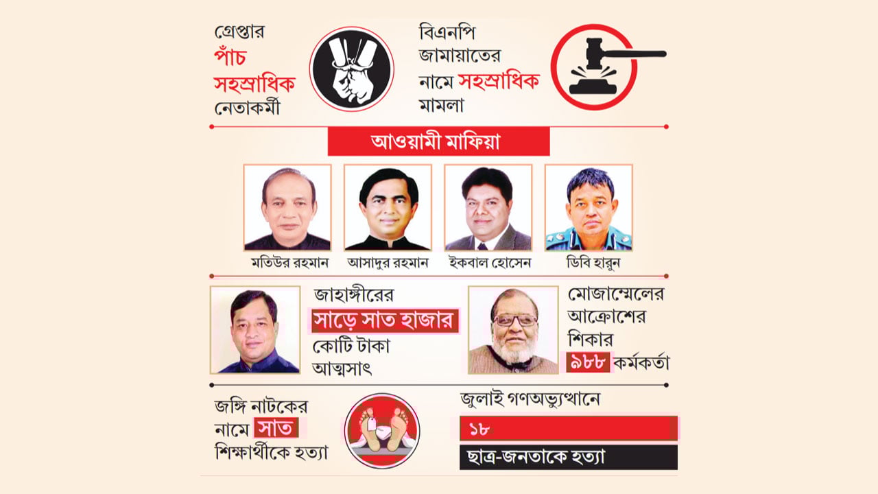 গুম-খুন ছিল নিত্য ব্যাপার নেতৃত্বে ডিবি হারুন