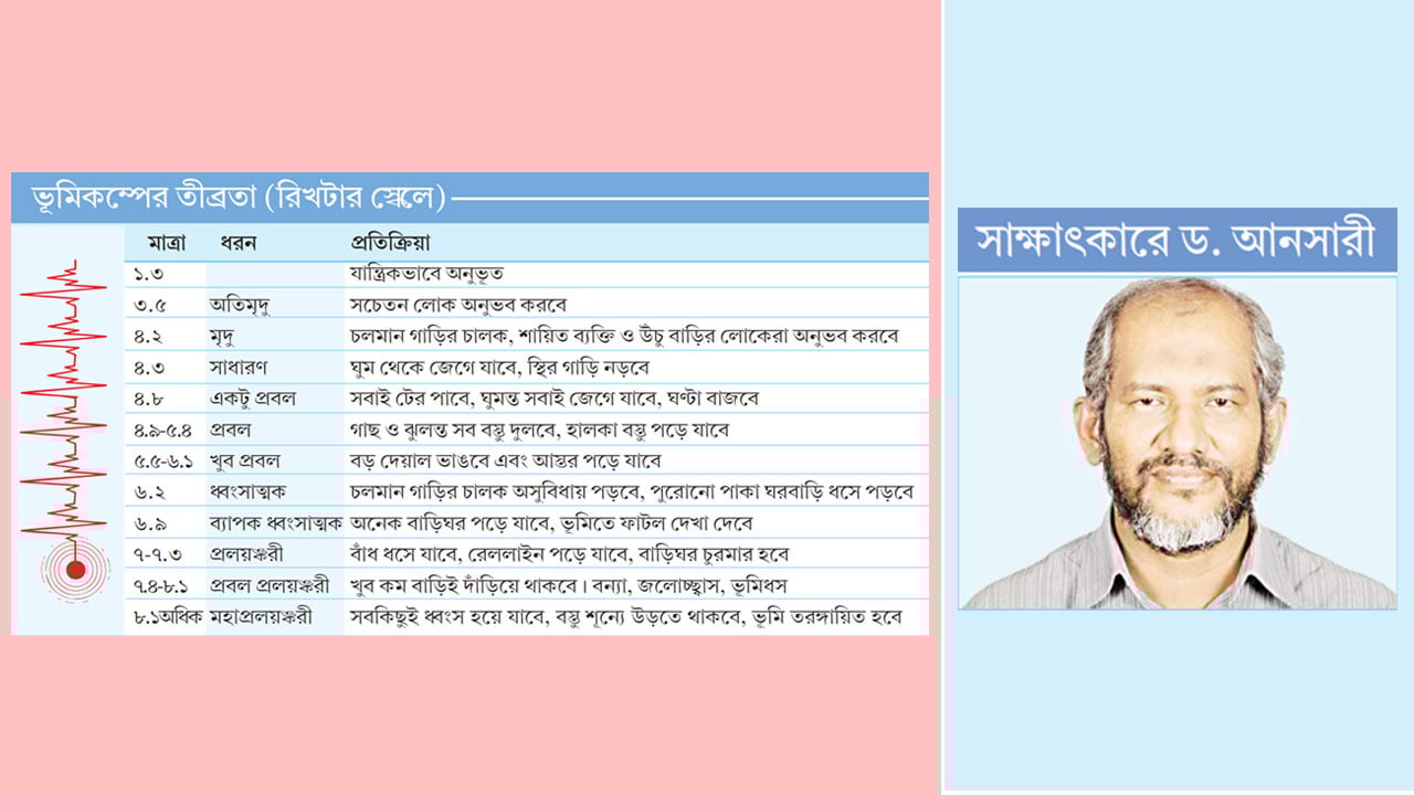 বাংলাদেশসহ এ অঞ্চলে বড় ধরনের ভূমিকম্পের আশঙ্কা রয়েছে