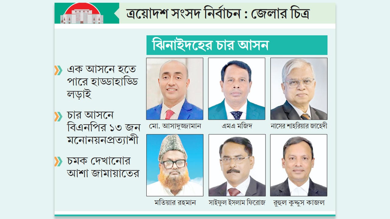 চার আসনের তিনটিতেই শক্ত অবস্থান বিএনপির