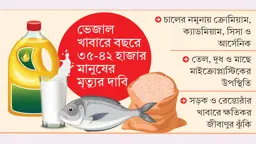 নিরাপদ খাদ্য পাওয়াই বড় চ্যালেঞ্জ