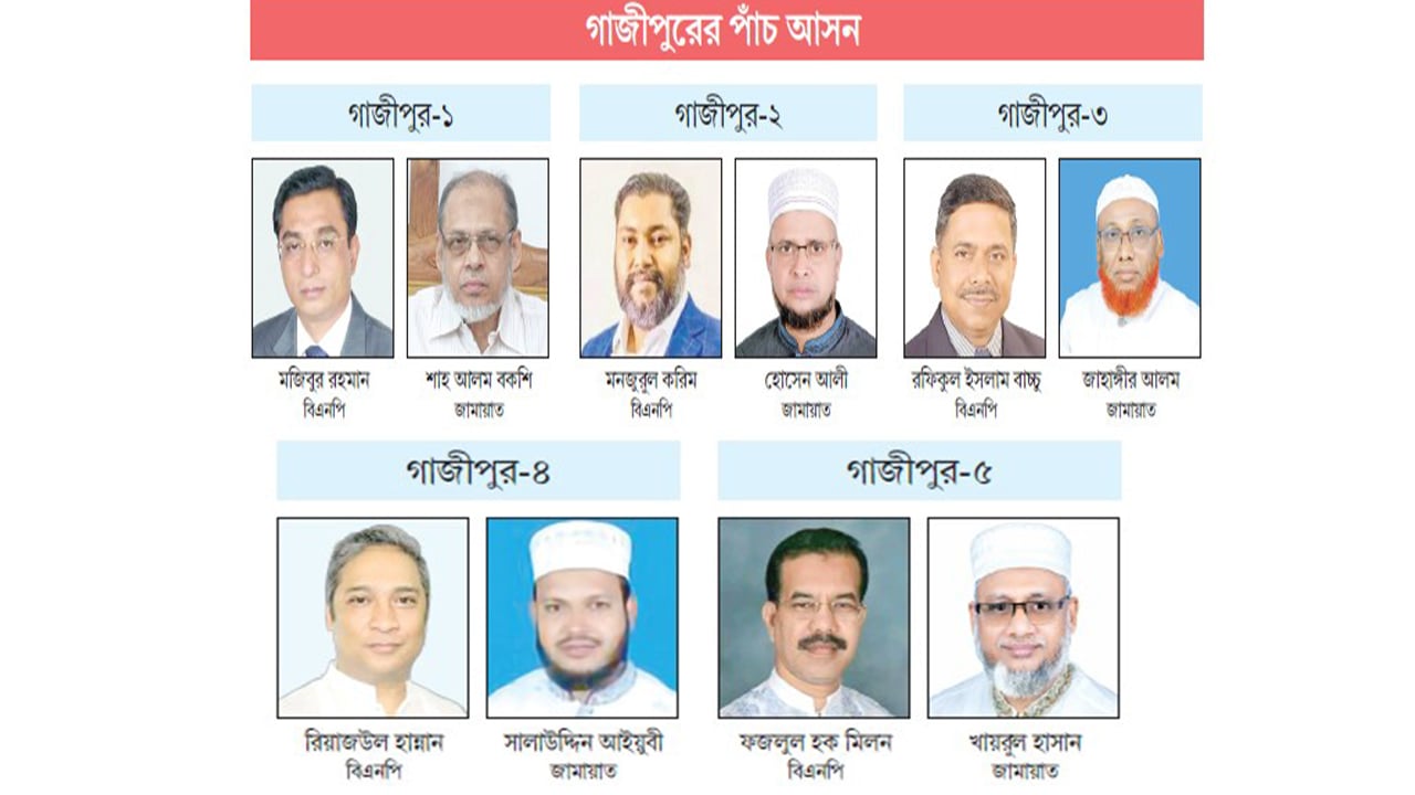 সমানে সমান লড়াই হবে বিএনপি-জামায়াতের