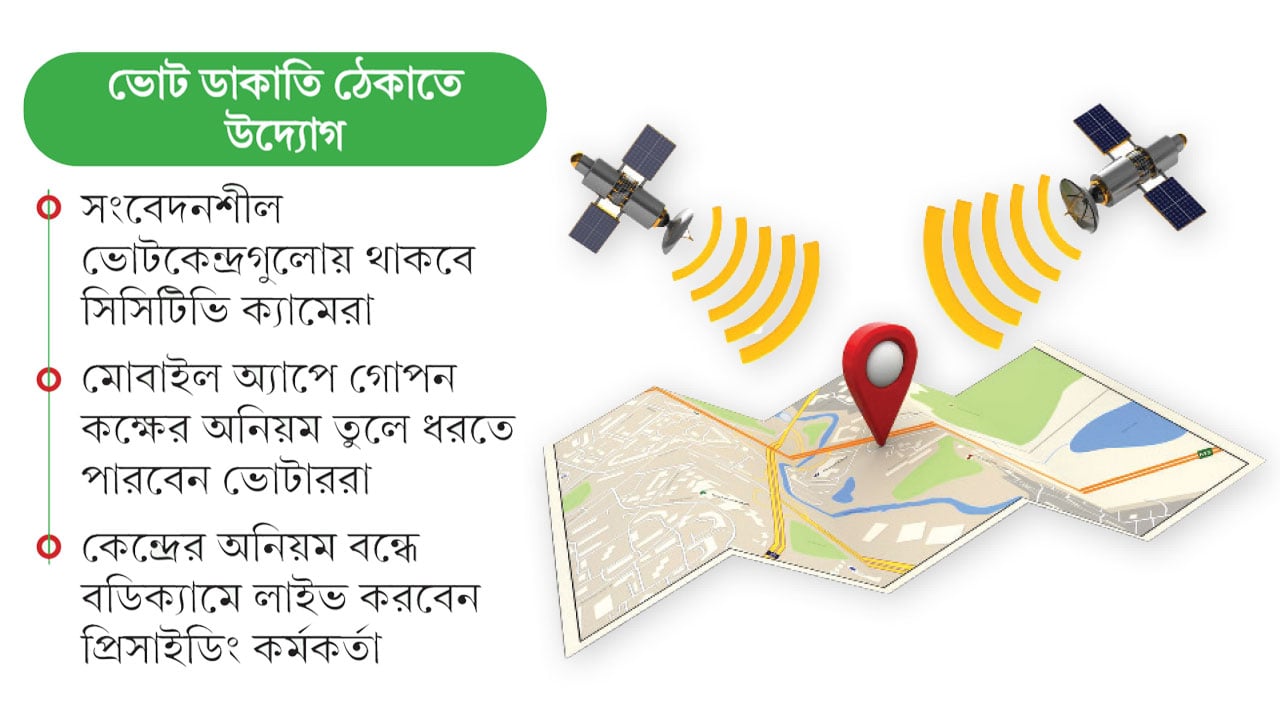 নির্বাচনি সরঞ্জাম পরিবহনে থাকবে জিপিএস ট্র্যাকিং