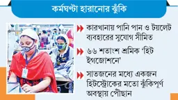 পোশাকশ্রমিকদের পানিশূন্যতা ও তাপজনিত অসুস্থতার ঝুঁকি বাড়ছে