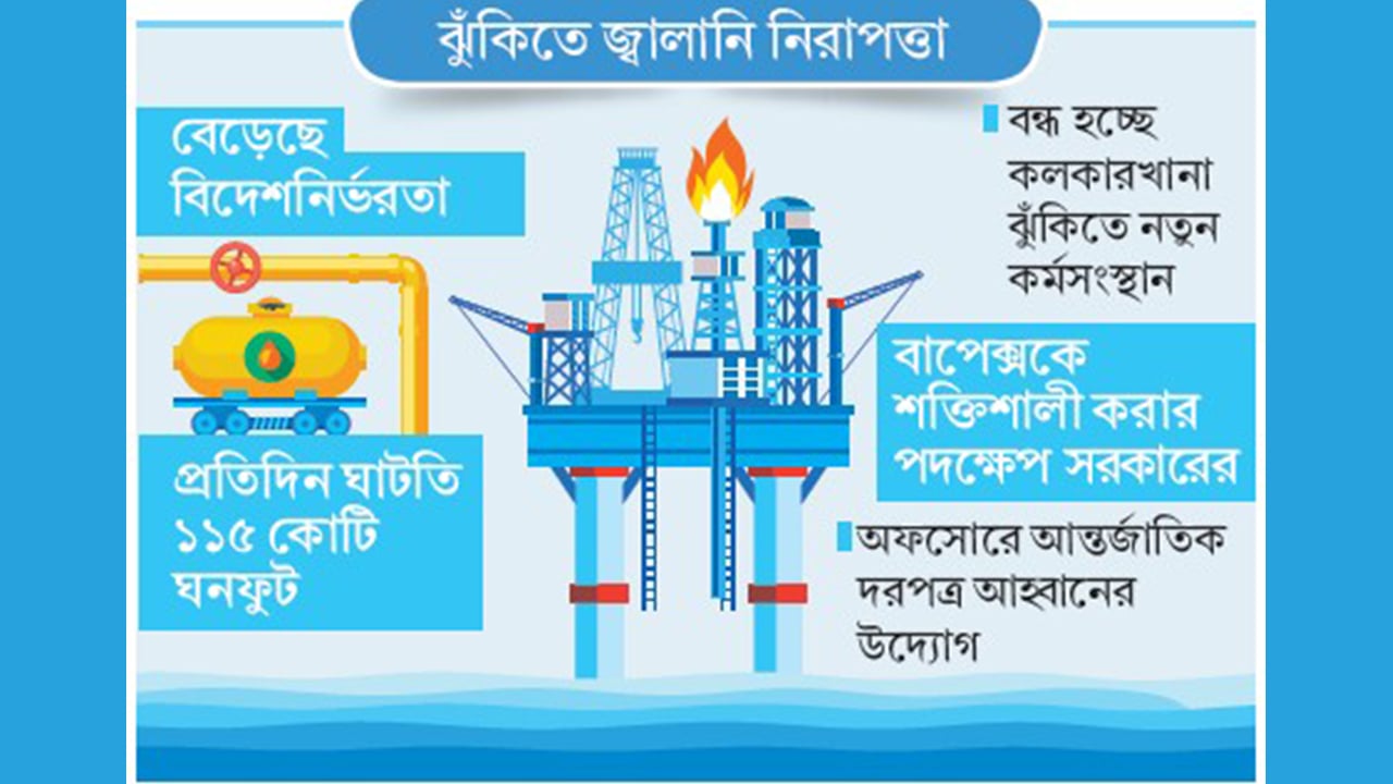 ২০ বছরেও কোনো গ্যাসক্ষেত্রের অনুসন্ধান হয়নি