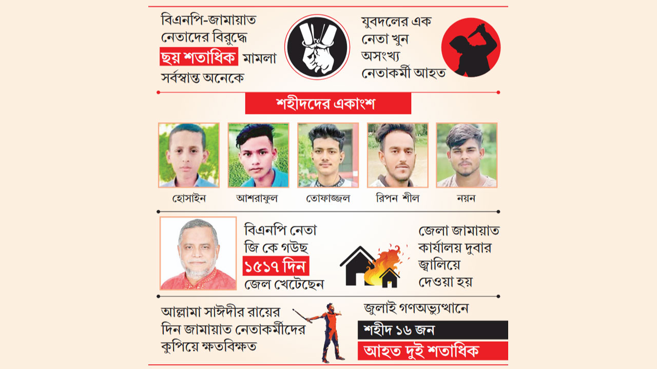 পলাতক জীবন কেটেছে অনেকের, জেল খেটেছেন ১৫-২০ বার