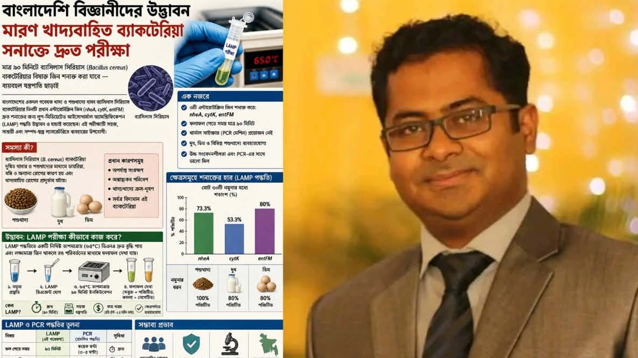 খাদ্যে ব্যাকটেরিয়ার উপস্থিতি, হাবিপ্রবির প্রযুক্তি দিবে দ্রুত সমাধান