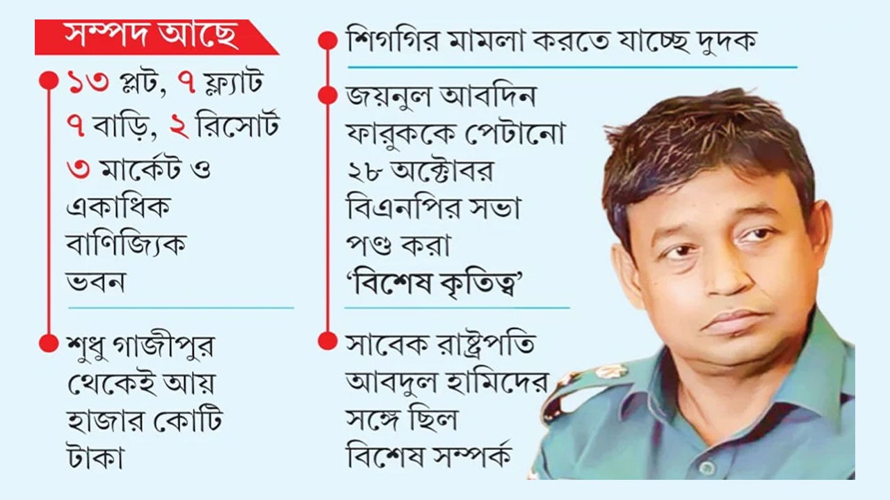 হাসিনার প্রশ্রয়ে ডিবি হারুন যেভাবে দানবে পরিণত হন