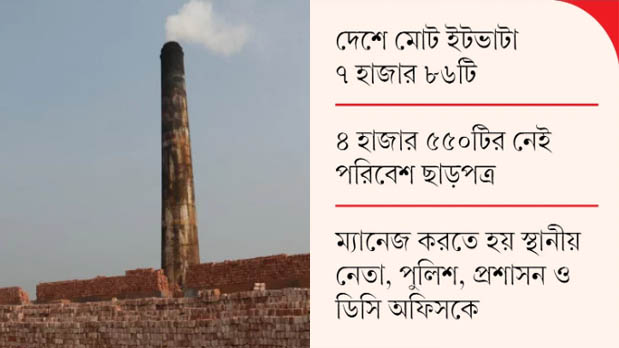 চোরাই মাটিতে চলছে ঢাকার পাশের ৫০৪ অবৈধ ইটভাটা