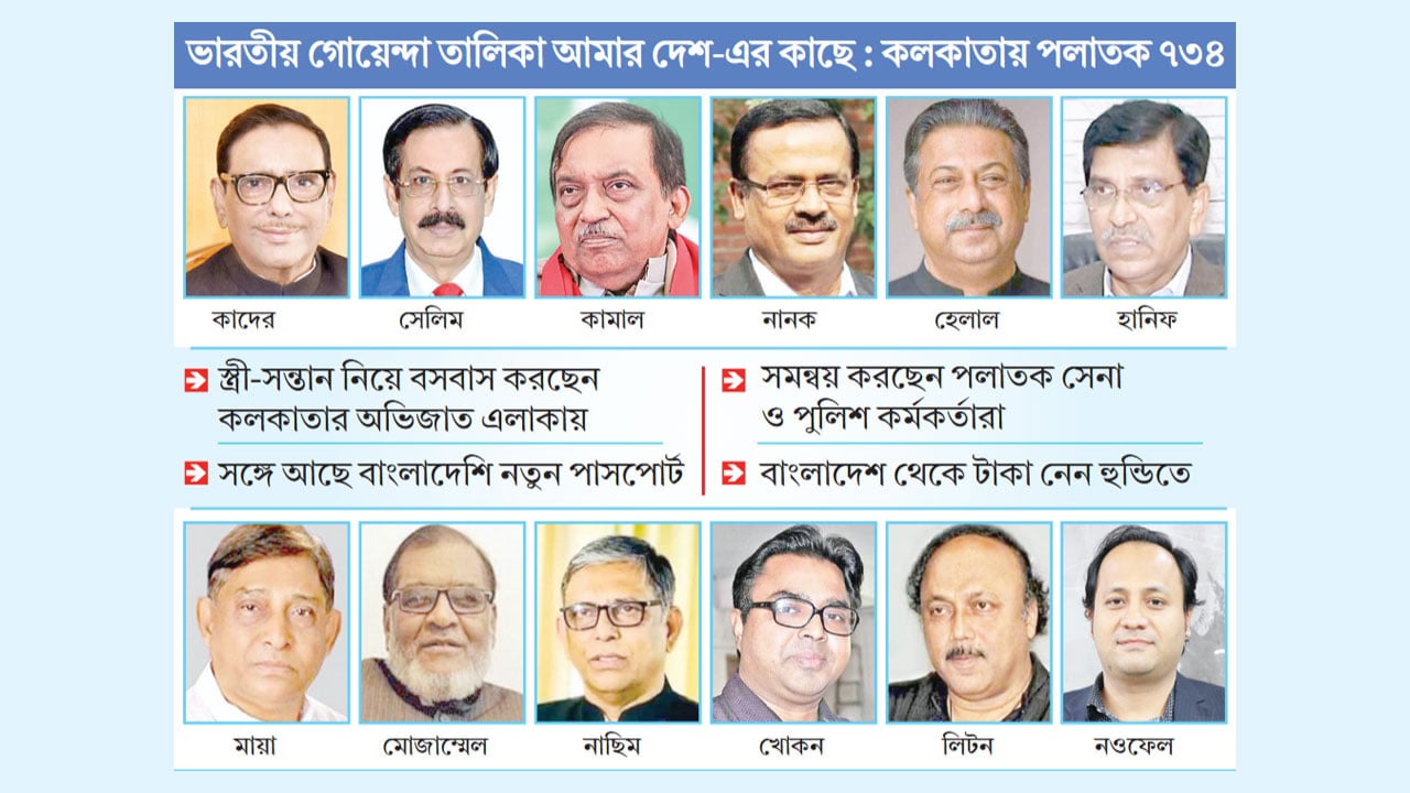ভারতে আওয়ামী আস্তানা উদঘাটন