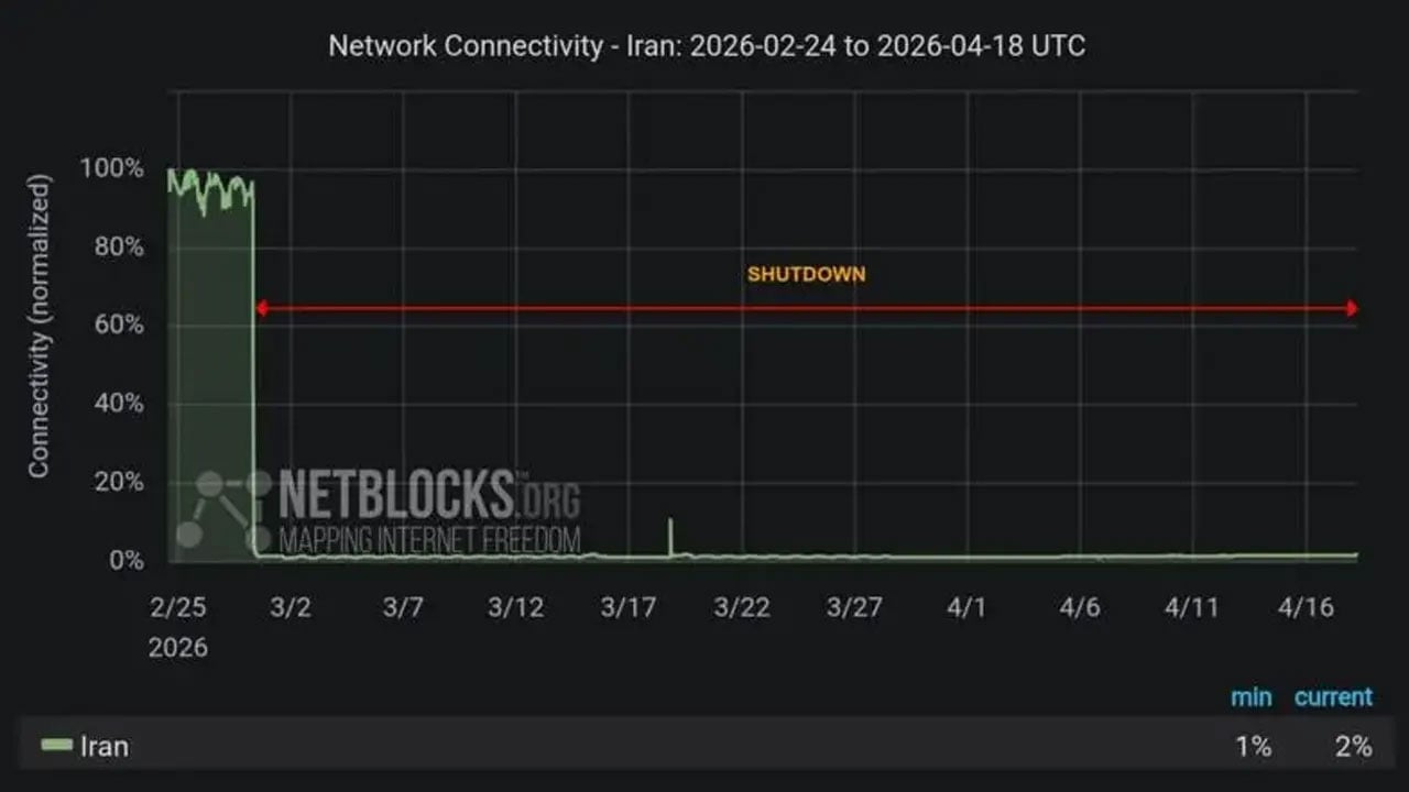 ৫০ দিন ধরে ইন্টারনেট বিচ্ছিন্ন ইরান