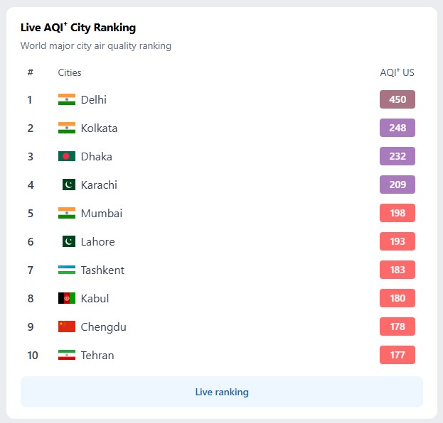 Iqair_List