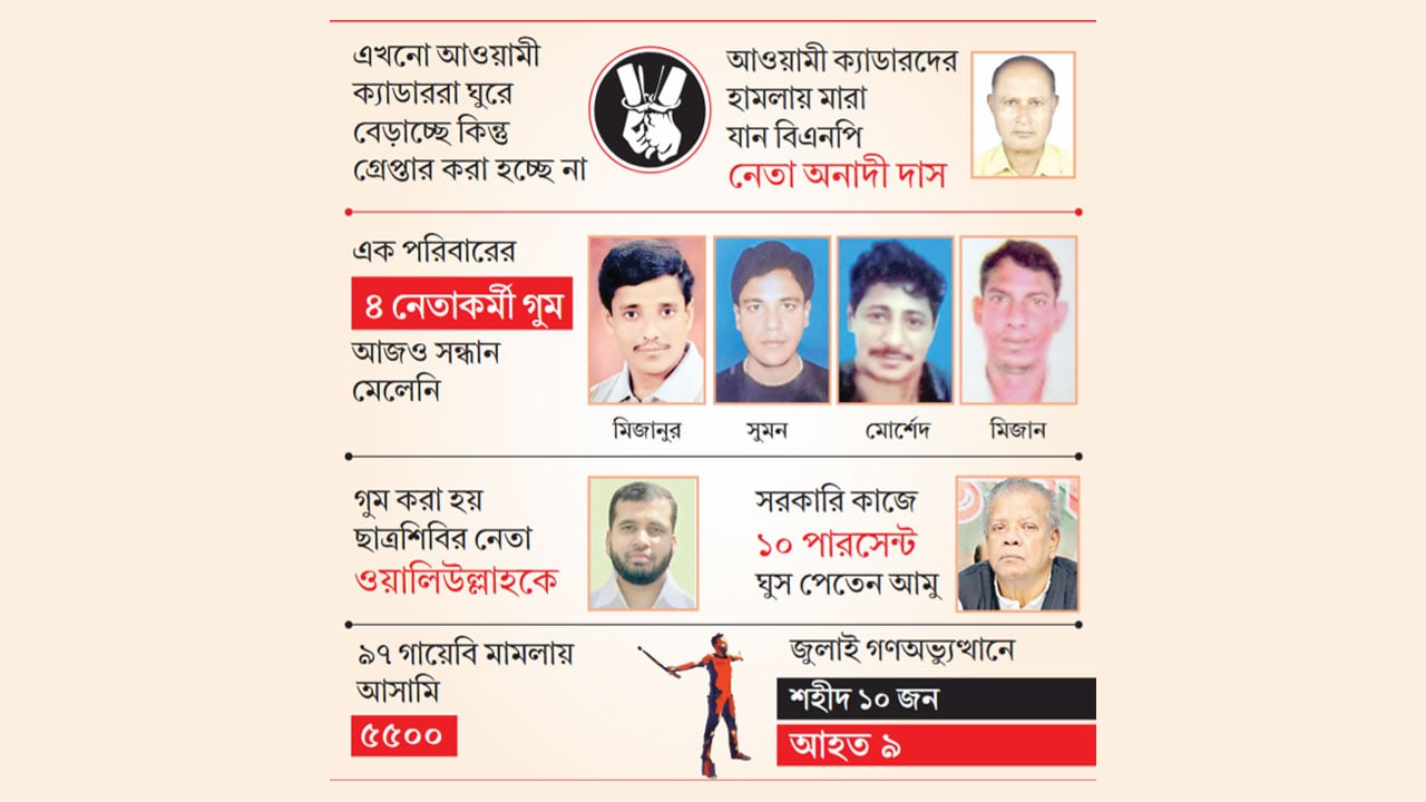 আমুর রাজ্যে বাকশালি আমলের প্রতিচ্ছবি