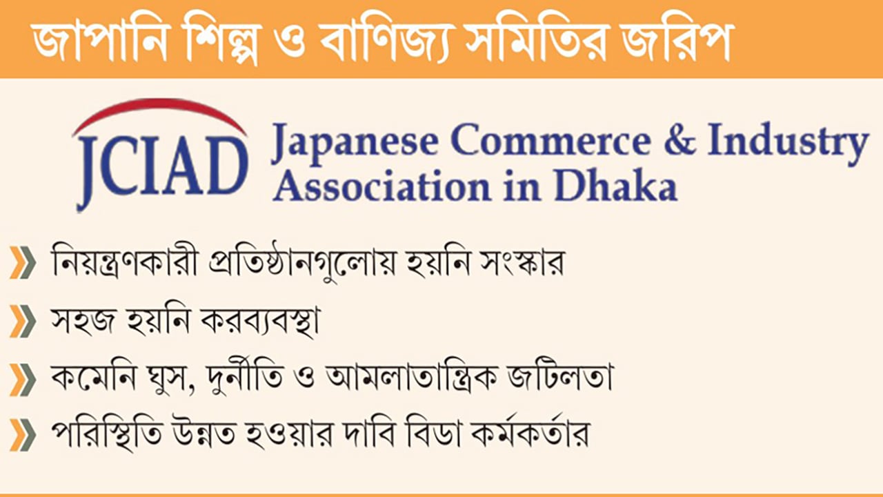বাংলাদেশের বিনিয়োগ পরিবেশ উন্নয়নে দৃশ্যত অগ্রগতি হয়নি