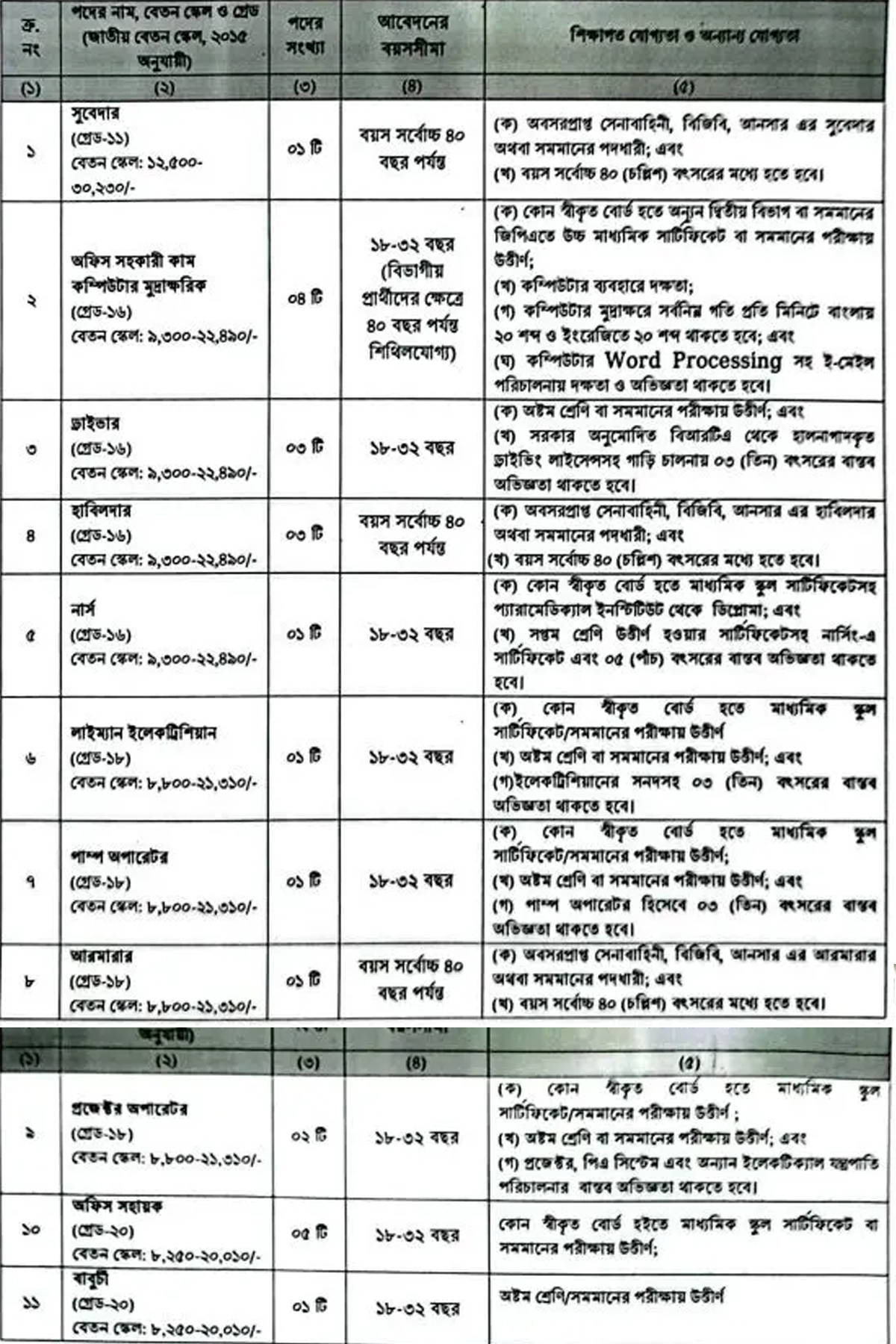 Job_Circular