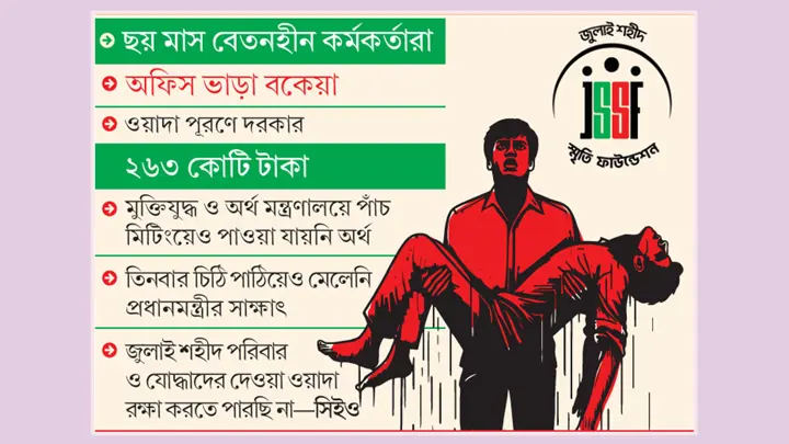 আর্থিক দুর্দশায় জুলাই শহীদ স্মৃতি ফাউন্ডেশন