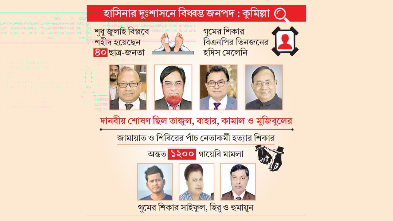 দেড় দশকে ৮৭ খুন, গায়েবি মামলায় আসামি ৮০ হাজার
