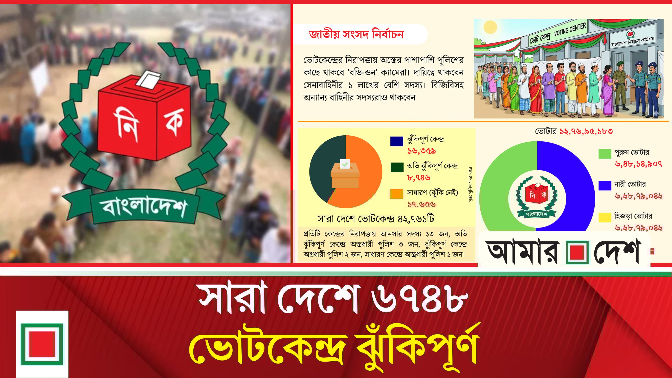 ঝুঁকি অনুযায়ী নিরাপত্তার পরিকল্পনা করবে পুলিশ