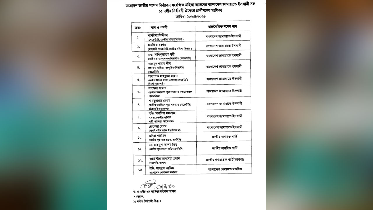List