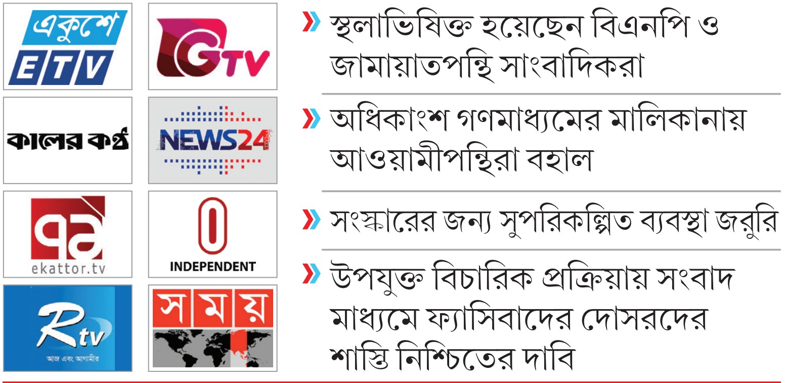 গণমাধ্যমের শীর্ষস্থানীয় পদে ব্যাপক রদবদল