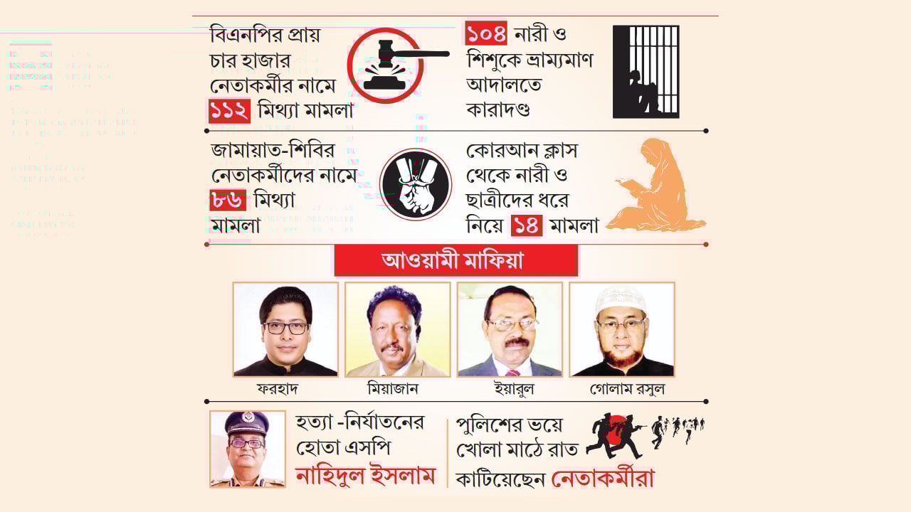 আতঙ্কে দিন কেটেছে বিএনপি-জামায়াতকর্মীদের, অর্ধশত খুন