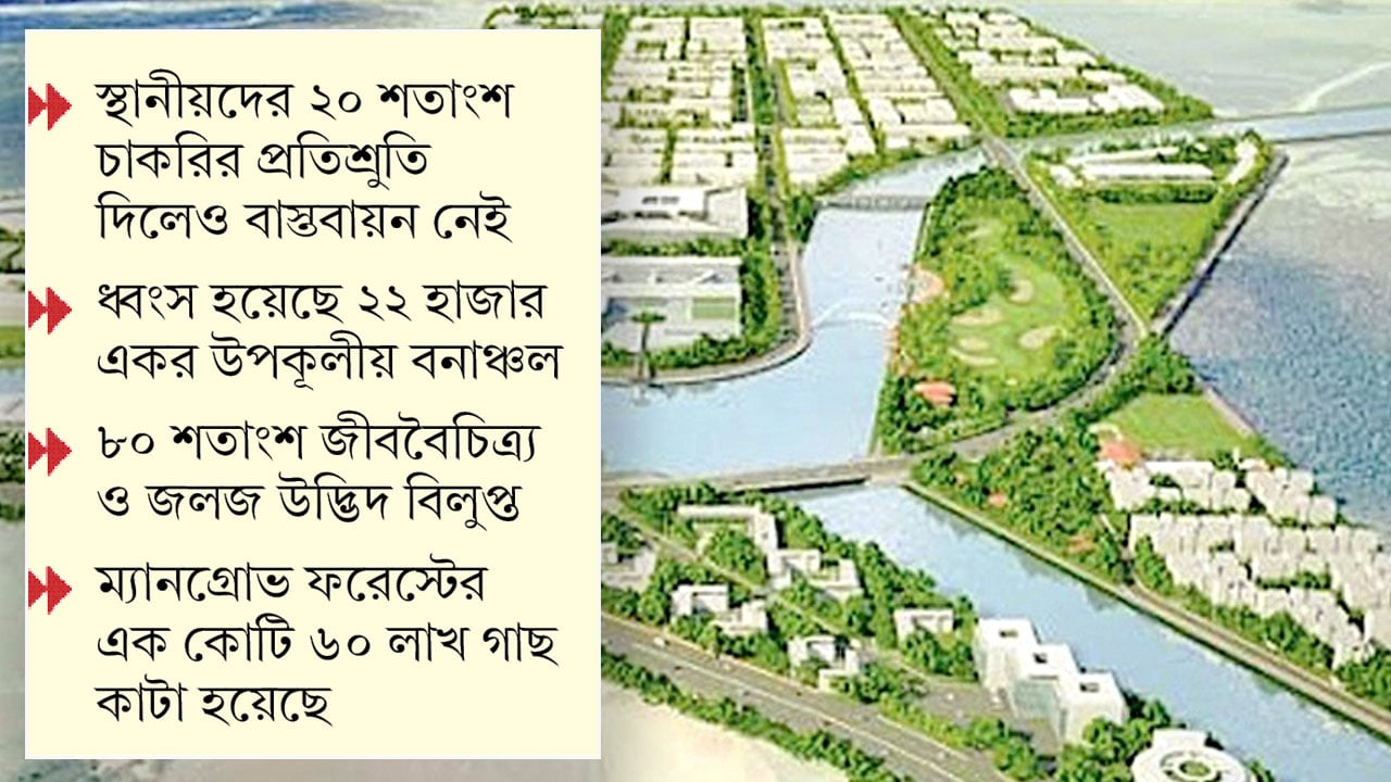 মিরসরাইবাসীর গলার কাঁটা জাতীয় অর্থনৈতিক অঞ্চল
