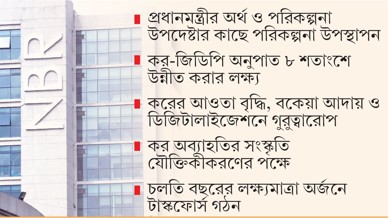 রাজস্ব আদায়ে বড় লক্ষ্যমাত্রার পথে হাঁটছে এনবিআর