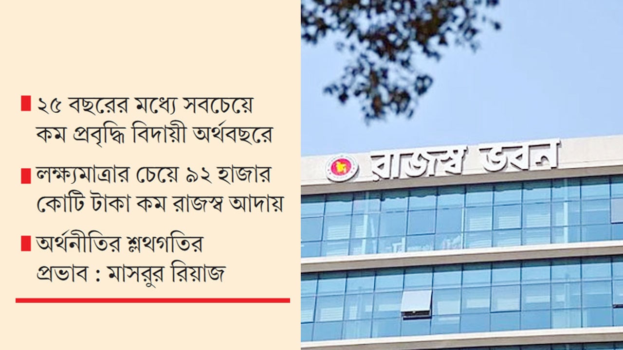 রাজস্ব প্রবৃদ্ধিতে বড় ধরনের হোঁচট