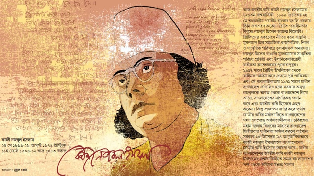 নজরুল ইসলাম 
আন্তর্জাতিক সমীক্ষা
