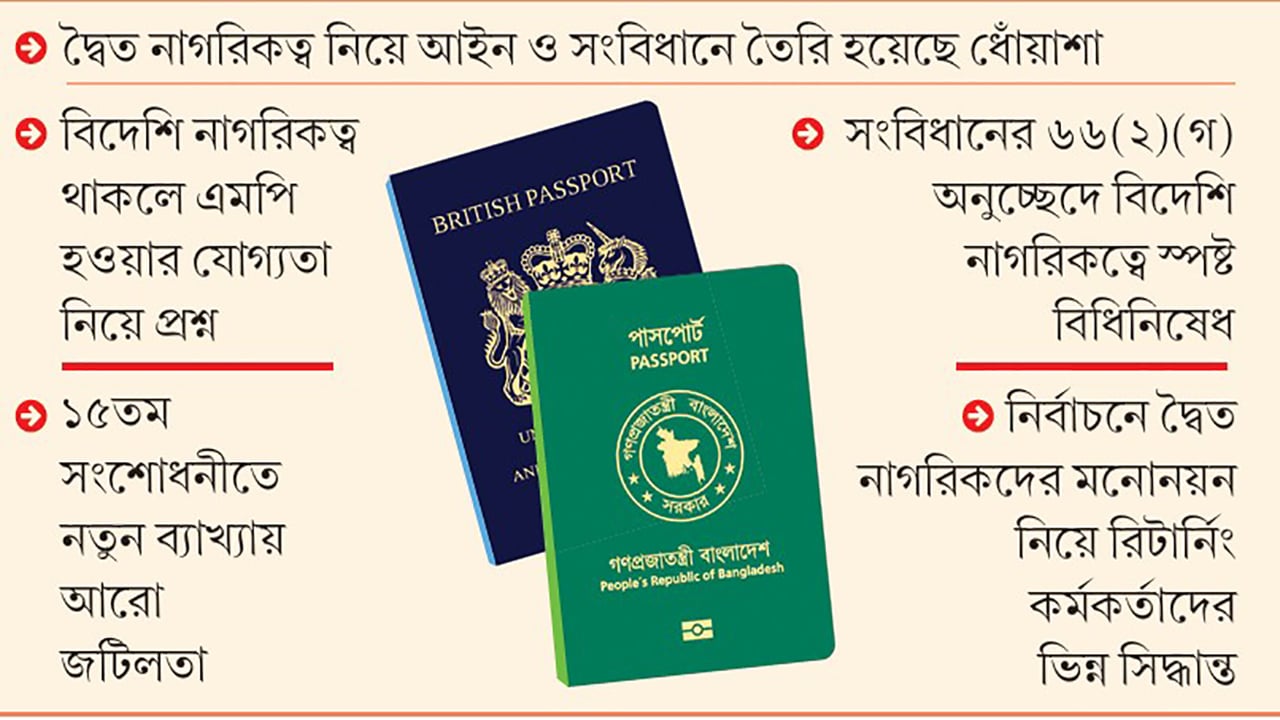 দ্বৈত নাগরিকত্ব আইনের কার্যকারিতা নিয়ে বিতর্ক