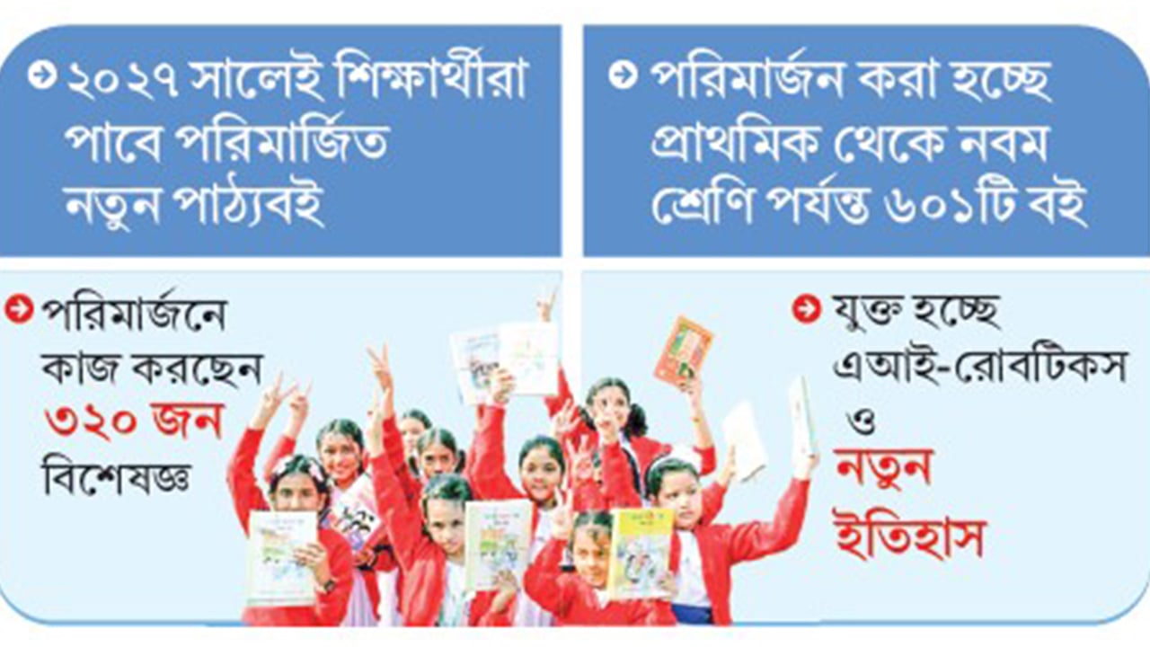 পরিবর্তন আসছে প্রাথমিক ও মাধ্যমিকের পাঠ্যক্রমে