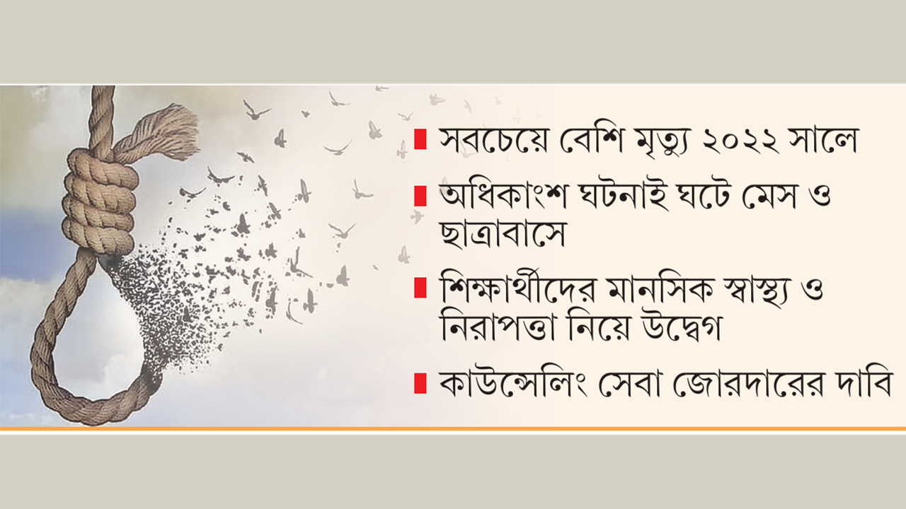রাবিতে সাড়ে ৬ বছরে ১৬ শিক্ষার্থীর আত্মহত্যা 