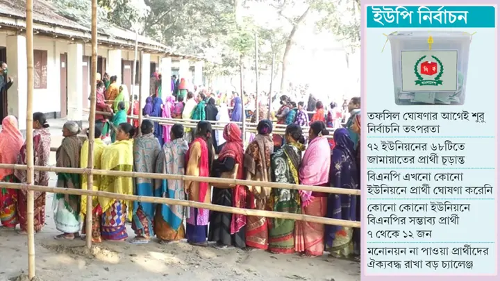 রাজশাহীতে জামায়াতের প্রার্থী চূড়ান্ত বিএনপিতে সম্ভাব্য প্রার্থীর ছড়াছড়ি