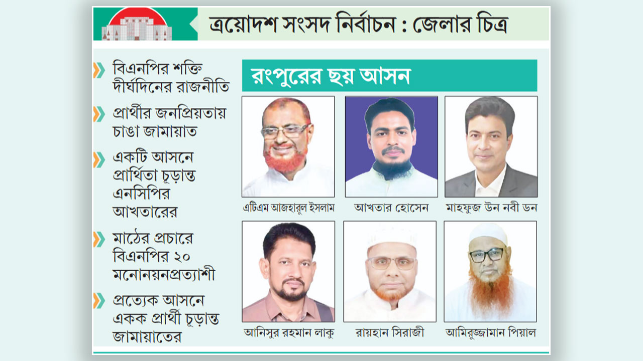 আ.লীগ-জাপার ঘাঁটিতে নতুন হিসাবনিকাশ