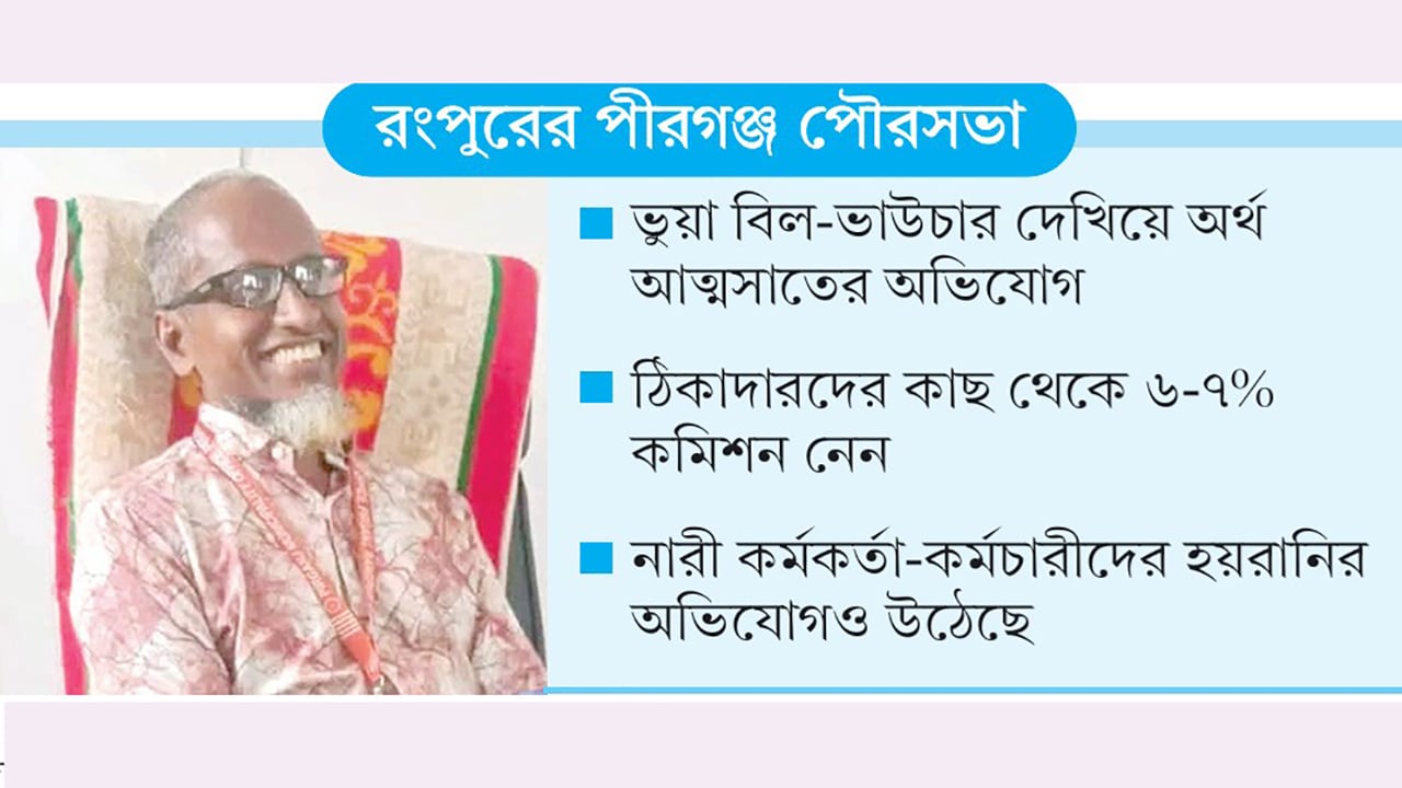 একযুগ ধরে দুর্নীতি-অনিয়মে ‘অপ্রতিরোধ্য’ আব্দুর রহিম