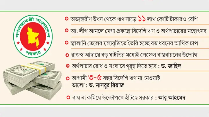 ঋণ ১১৩ বিলিয়ন ডলার অর্থনৈতিক ঝুঁকিতে দেশ