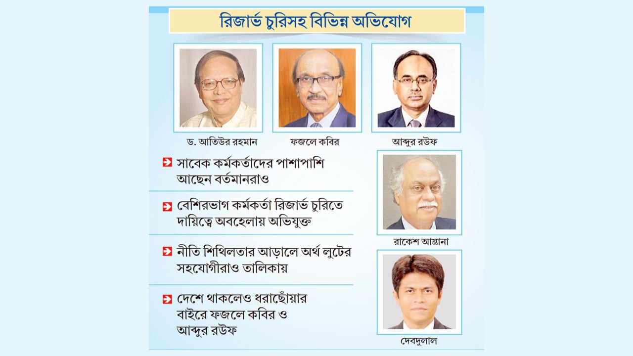 ভারতীয়সহ ১৯ জনের তথ্য তলব দুদকের