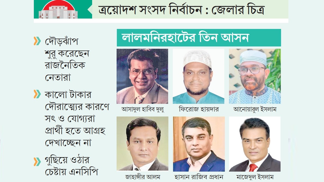 বিএনপিতে প্রতিদ্বন্দ্বী কম, জামায়াতের একক প্রার্থী