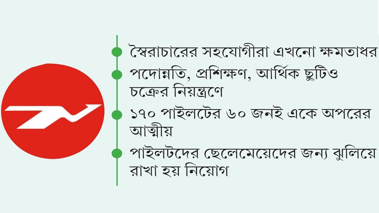 সিন্ডিকেটের হাতে জিম্মি বিমানের পাইলট নিয়োগ