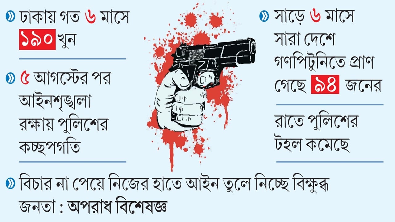 পৈশাচিক হত্যাকাণ্ডে পুলিশের দায় কতটা