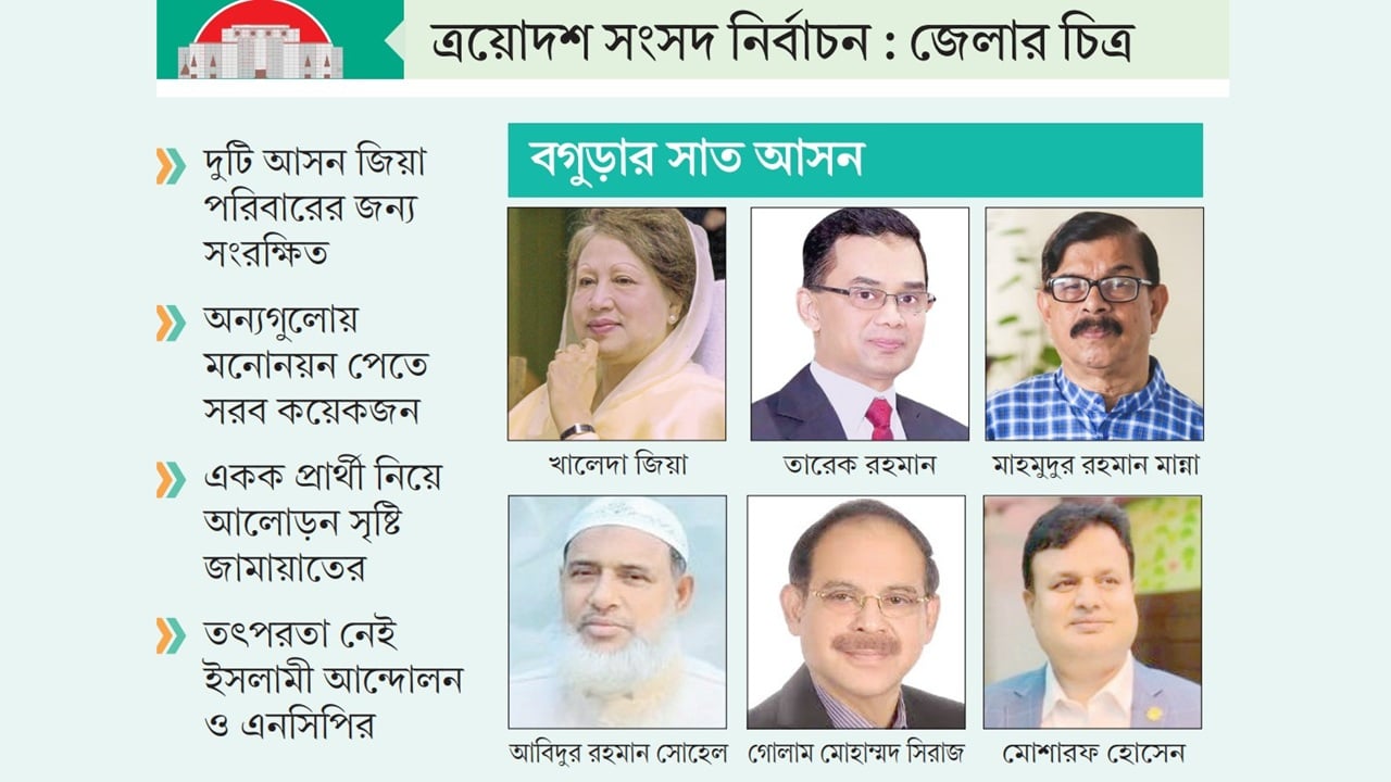 বিএনপির দুর্গে ফ্যাক্টর হতে পারে ইসলামপন্থিদের জোট