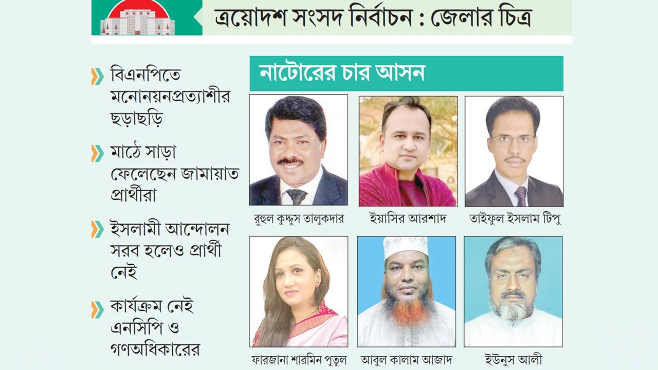 হেভিওয়েট-জনপ্রিয় নেতাদের তৎপরতায় জনমনে উচ্ছ্বাস