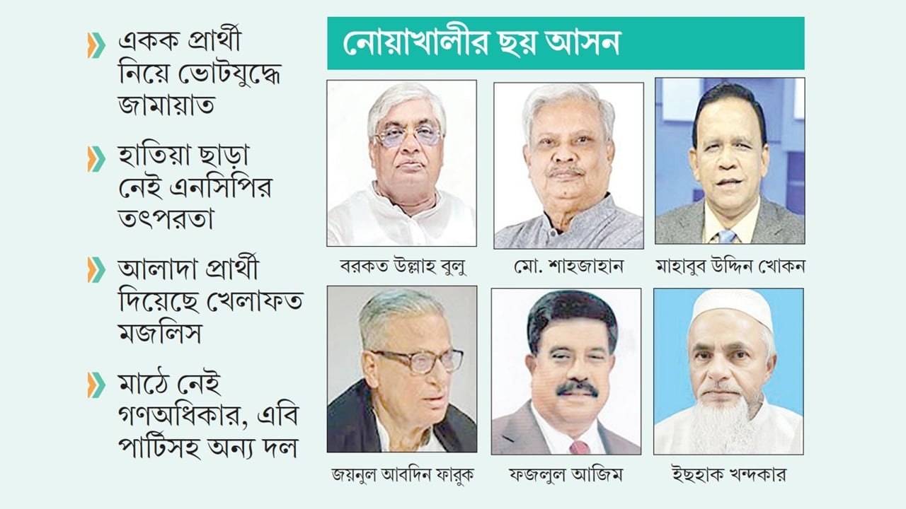 বিএনপির হেভিওয়েটদের চ্যালেঞ্জ ‘ইসলামপন্থি জোট’