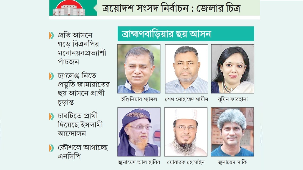 বিএনপির লক্ষ্য আসন পুনরুদ্ধার, চ্যালেঞ্জ নিতে প্রস্তুত জামায়াত